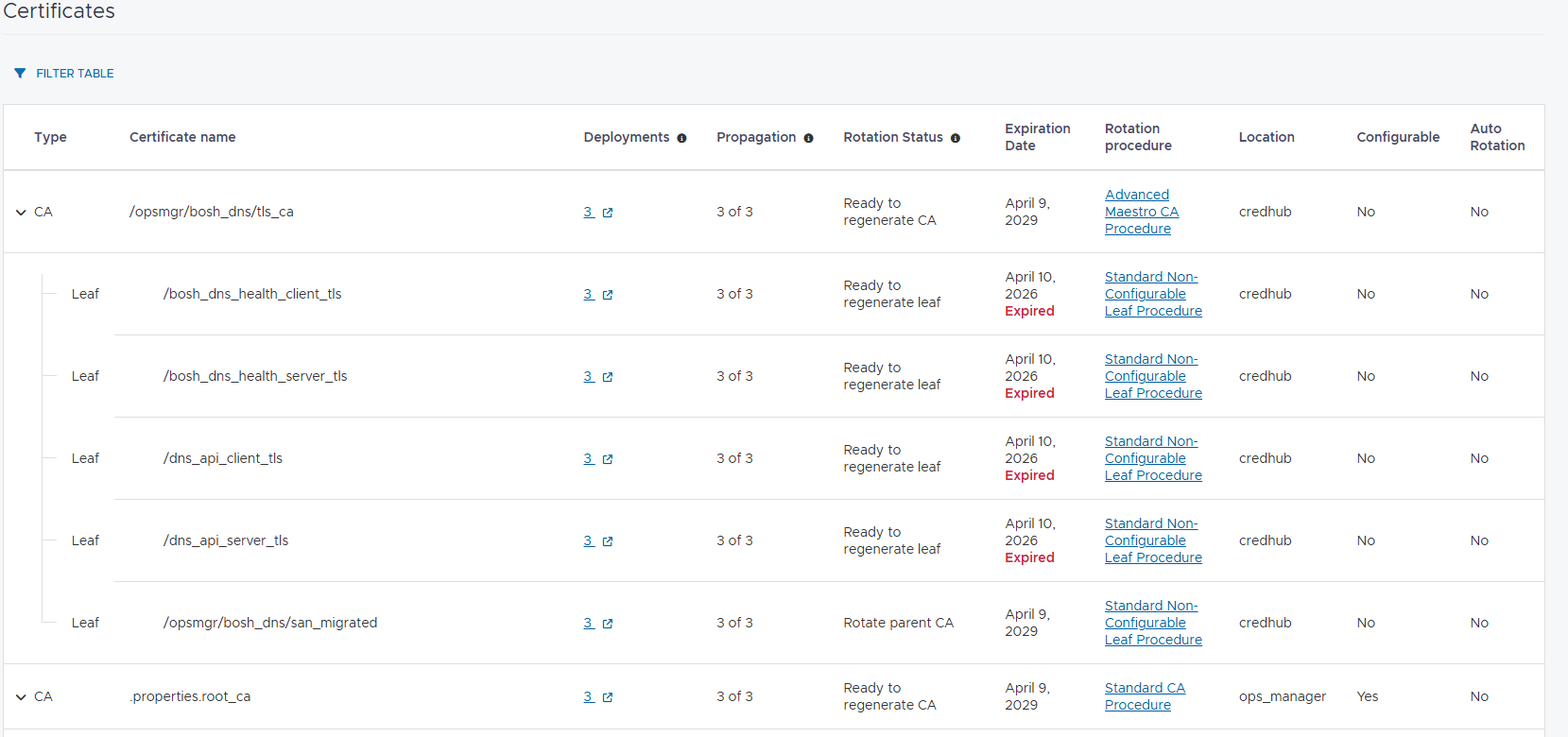 Ops Manager Certificates Page